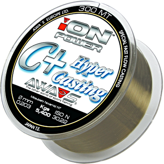 C+hypercasting